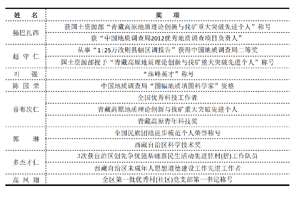 获奖_01.png